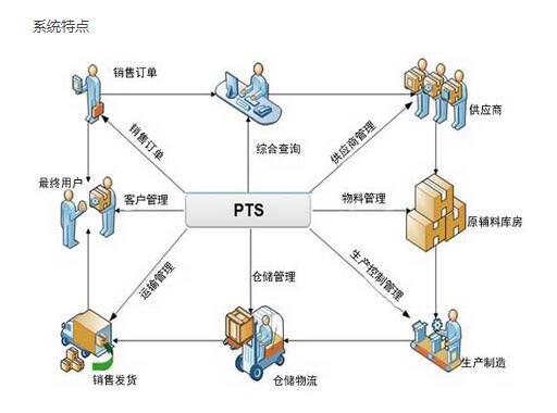 冷庫(kù)追溯信息體系